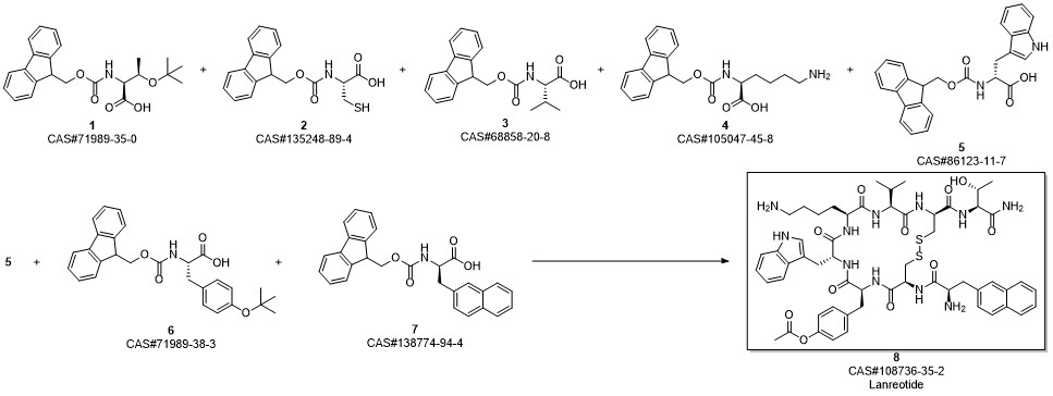 Lanreotide (acetate) route02