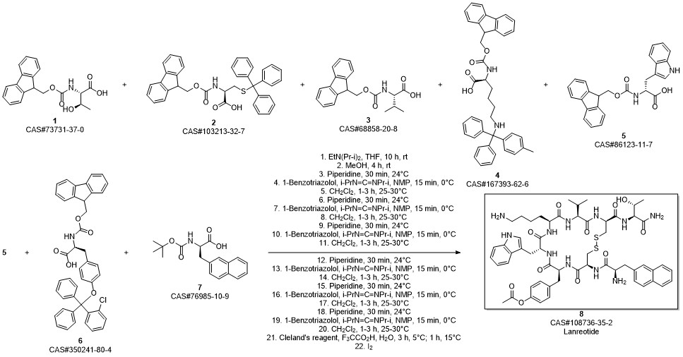 Lanreotide (acetate) route03