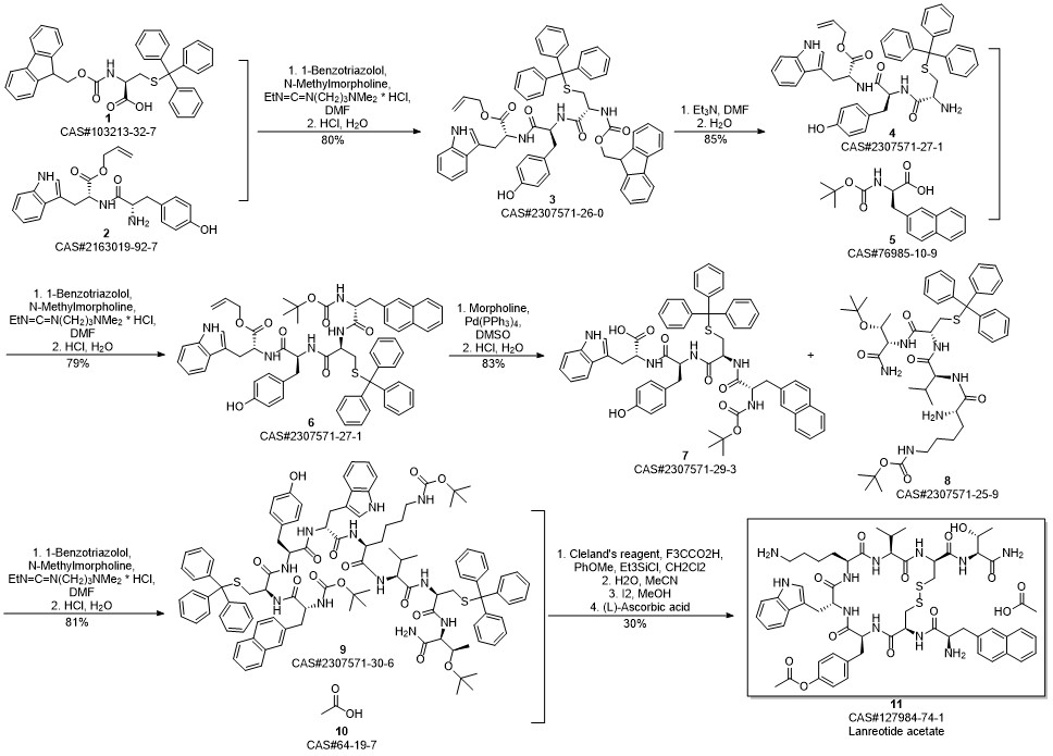 Lanreotide (acetate) route04