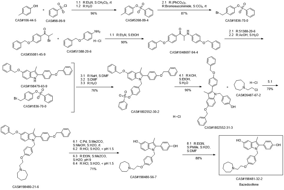 Bazedoxifene route01