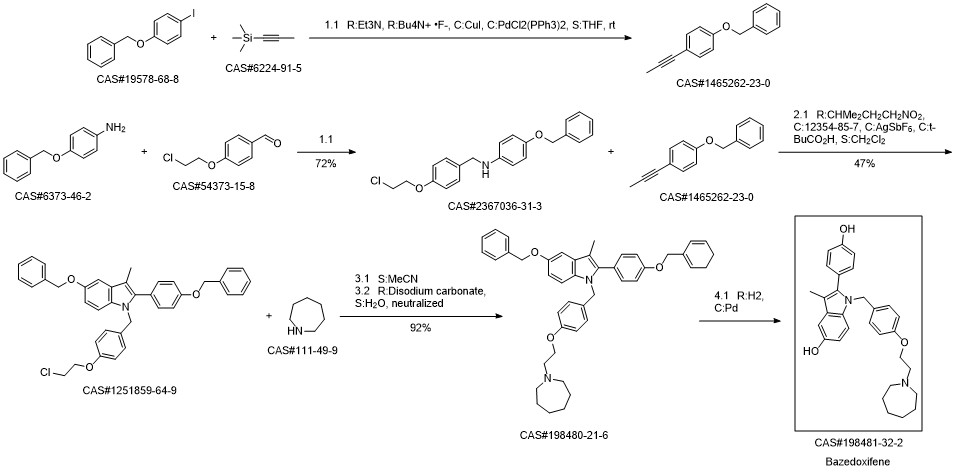 Bazedoxifene route02
