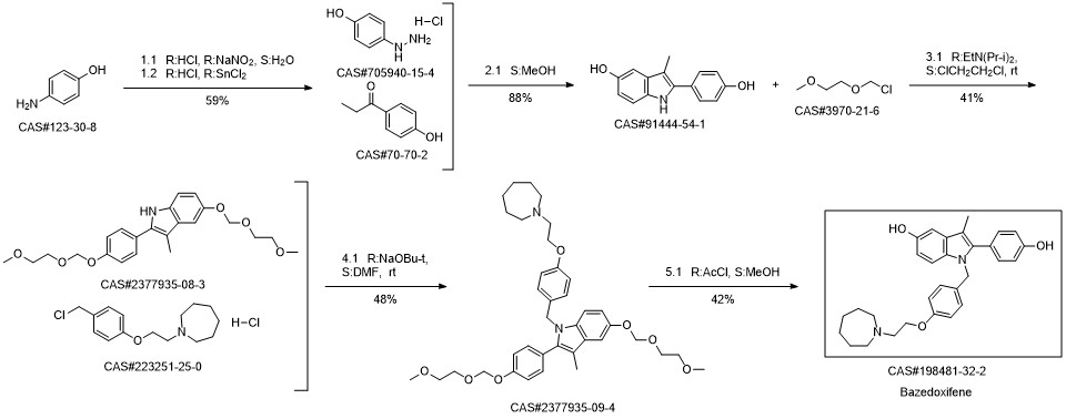 Bazedoxifene route03