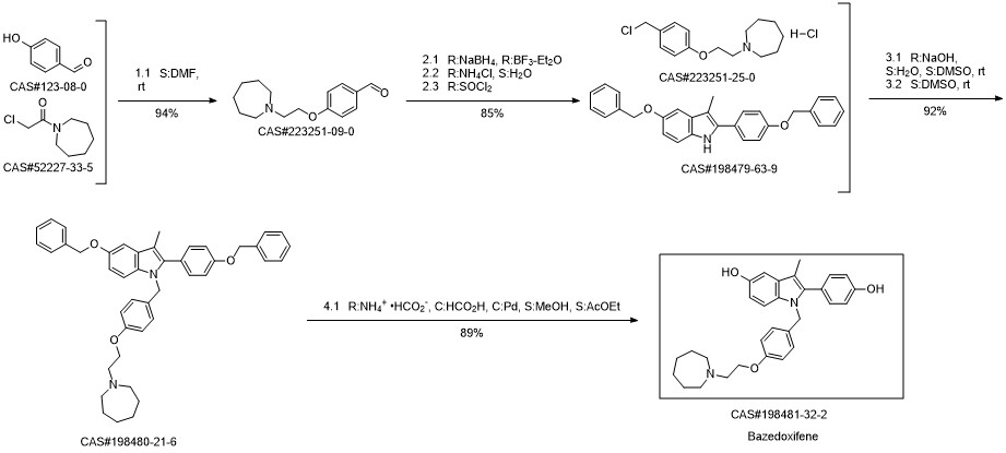 Bazedoxifene route04