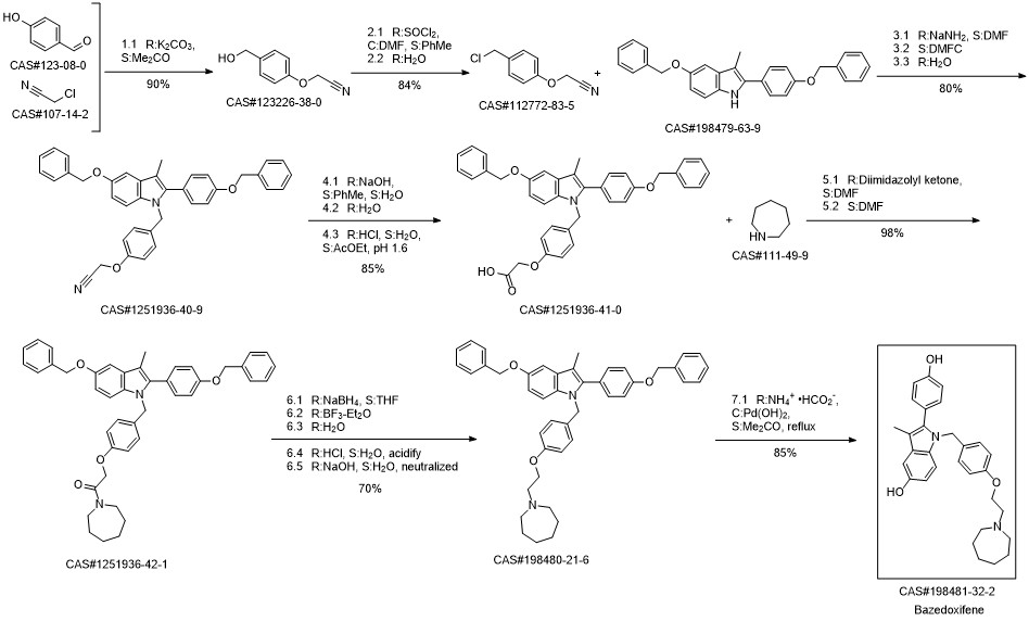 Bazedoxifene route06