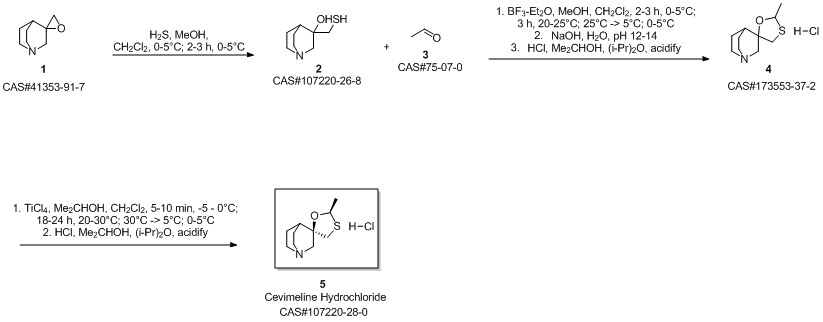 Cevimeline Hydrochloride route01