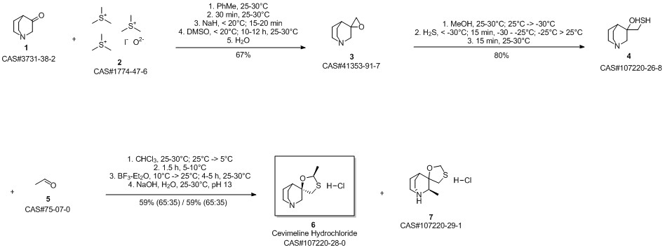 Cevimeline Hydrochloride route02
