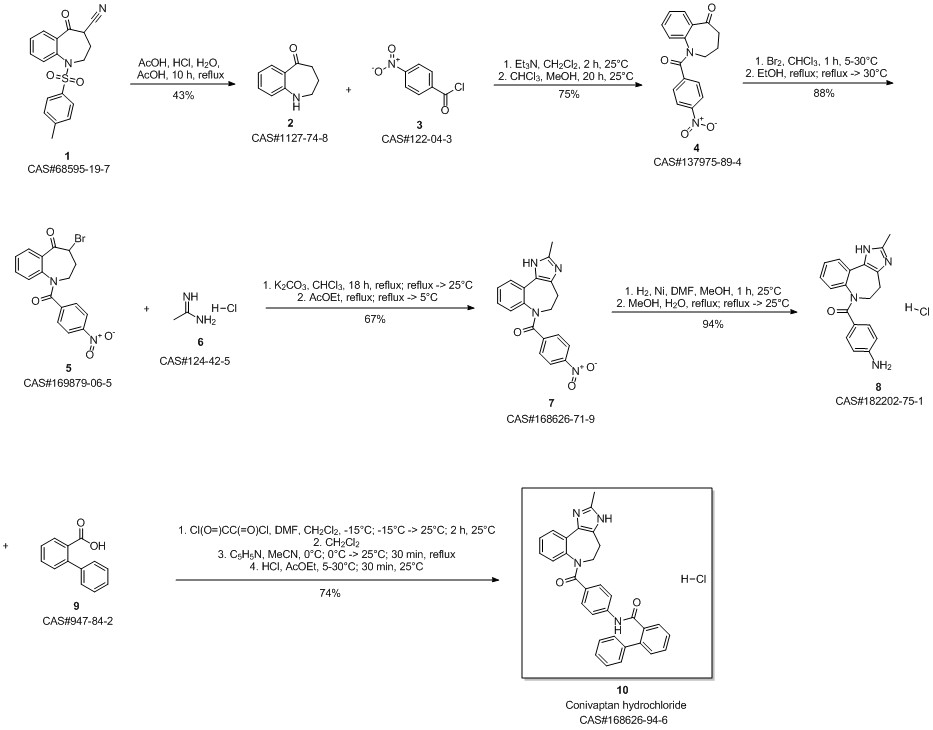 Conivaptan Hydrochloride route01