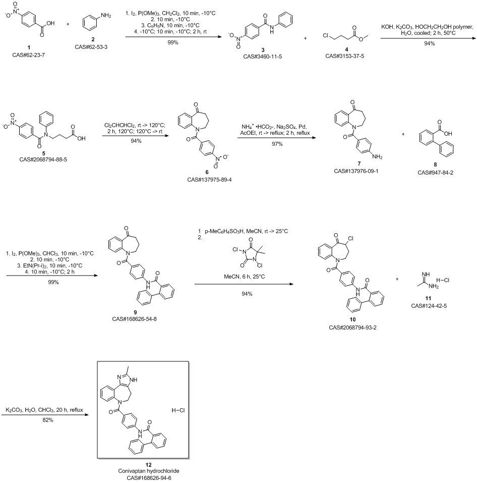 Conivaptan Hydrochloride route02