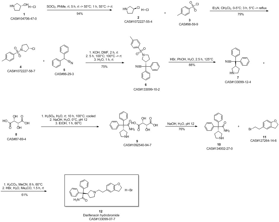 Darifenacin Hydrobromide route01