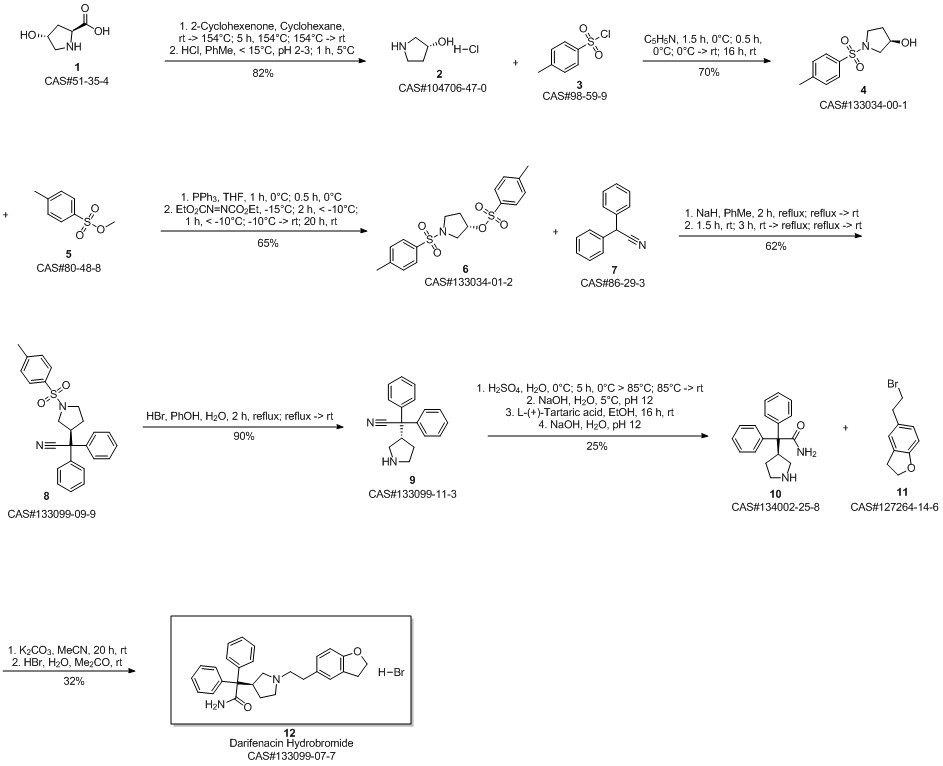 Darifenacin Hydrobromide route02