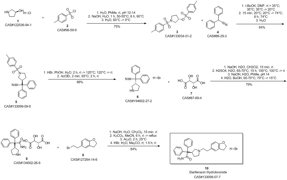 Darifenacin Hydrobromide route03