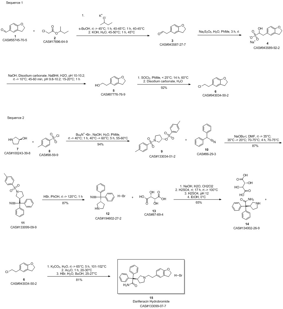 Darifenacin Hydrobromide route04
