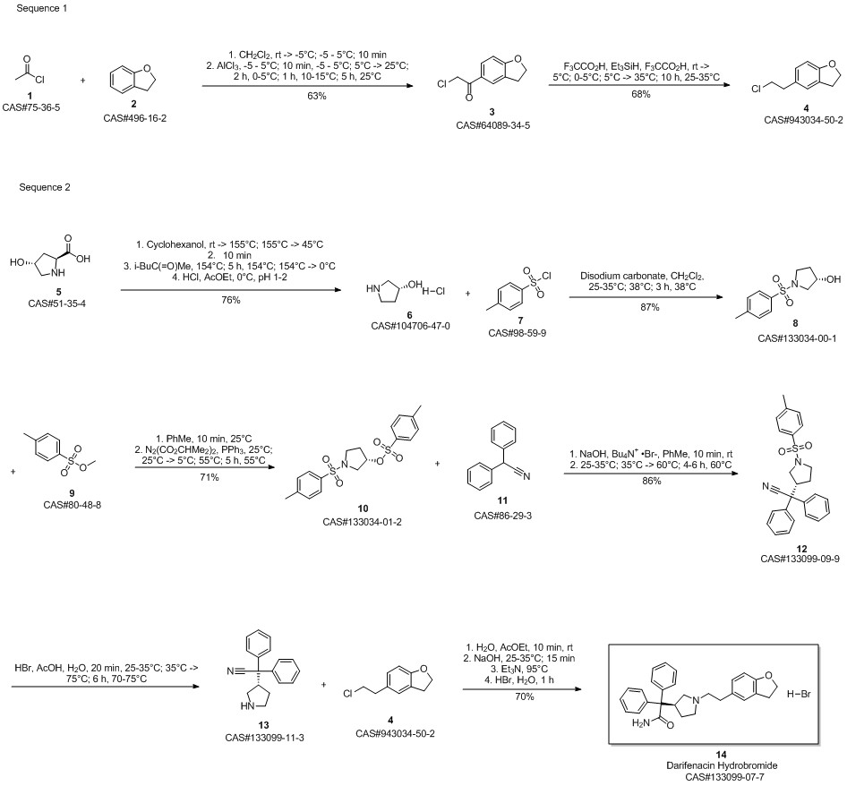 Darifenacin Hydrobromide route05