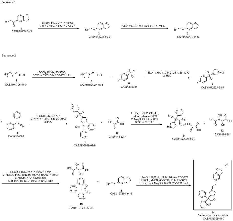 Darifenacin Hydrobromide route06