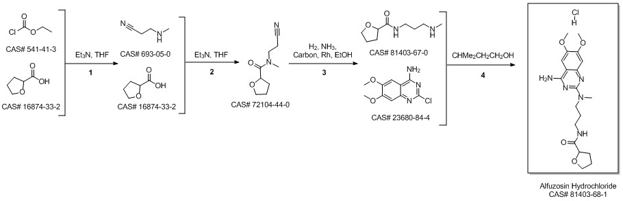 Alfuzosin Hydrochloride route01