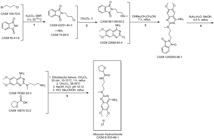 Alfuzosin Hydrochloride route07