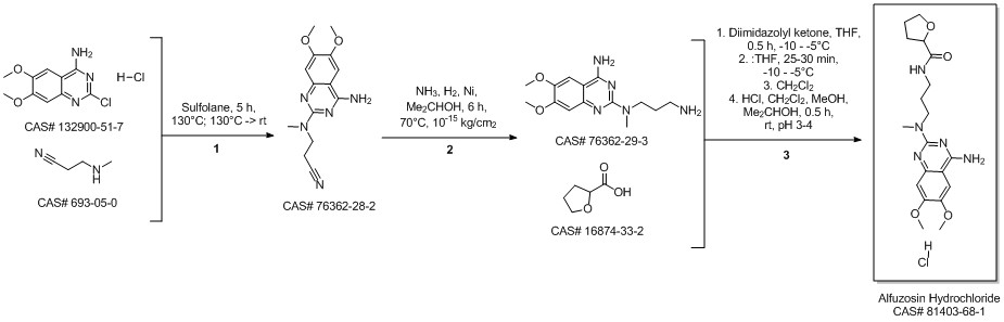 Alfuzosin Hydrochloride route010